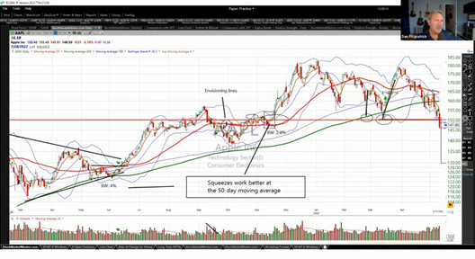 Dan's Trading Psychology insights for this current market - July 12, 2022