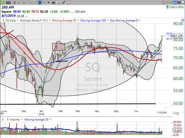 Stock Watch (July 12, 2019)