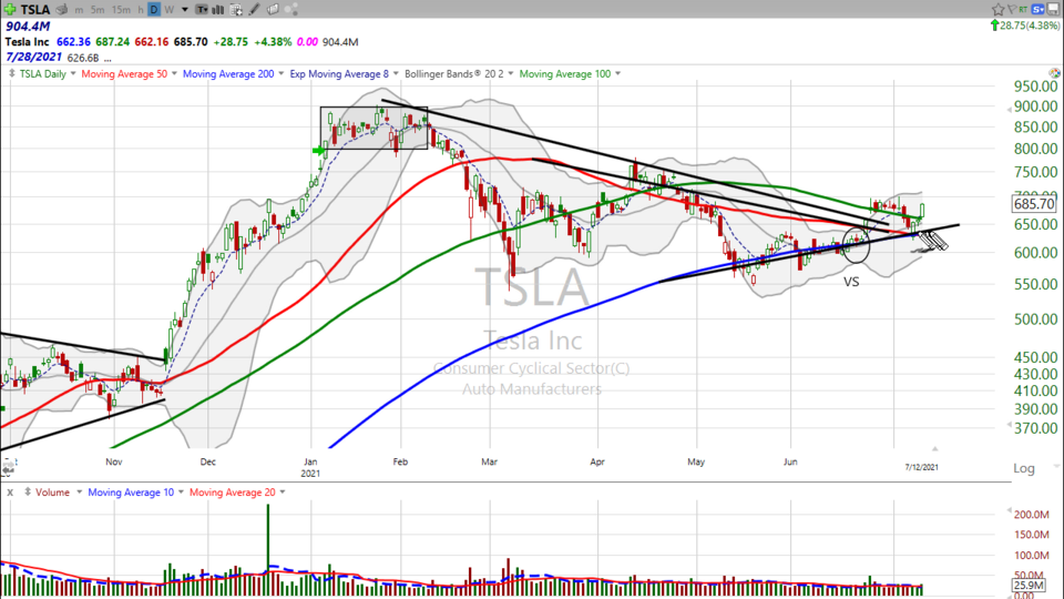 Here's how I'm trading Tesla ($TSLA) - July 12, 2021