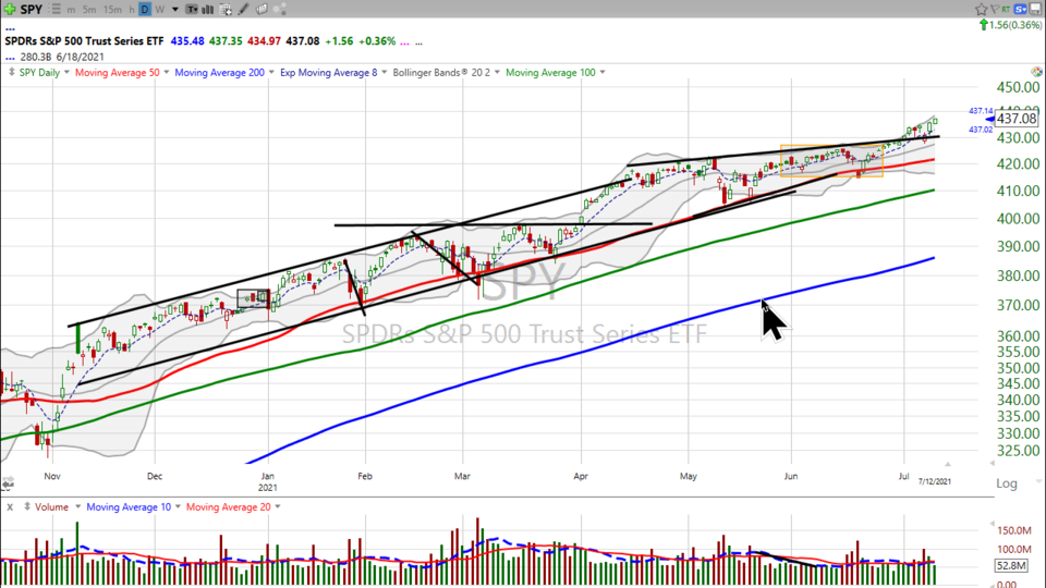 Strategy Session Video - July 12, 2021