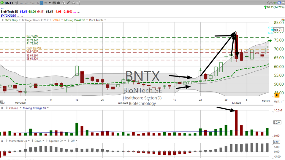 Looking at BioNTech ($BNTX) (July 13, 2020)