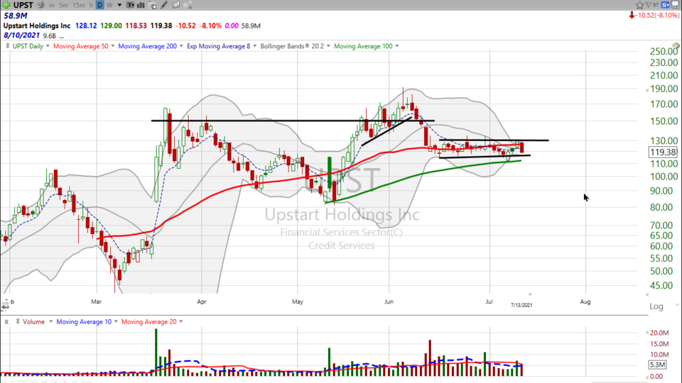 Here's how I'm trading Upstart ($UPST) - July 13, 2021