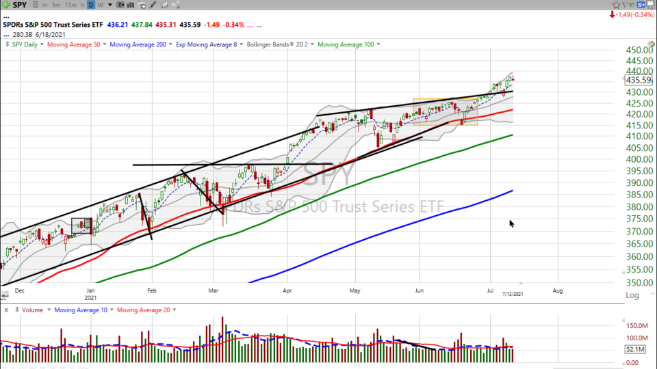Strategy Session Video - July 13, 2021