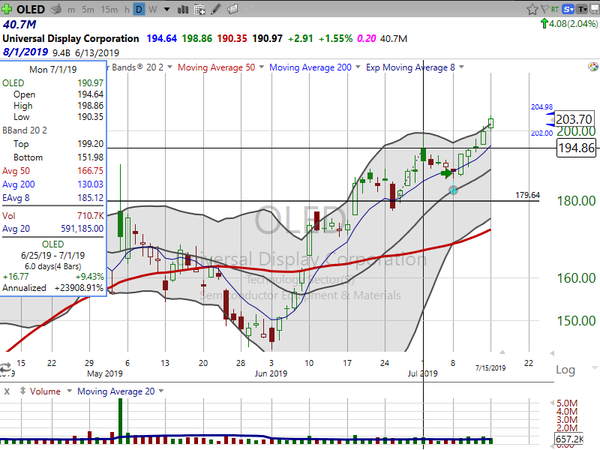 Strategy Session (July 15, 2019)