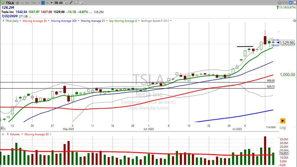 Thinking of trading Tesla ($TSLA)?  Here's what I think. (July 15, 2020)
