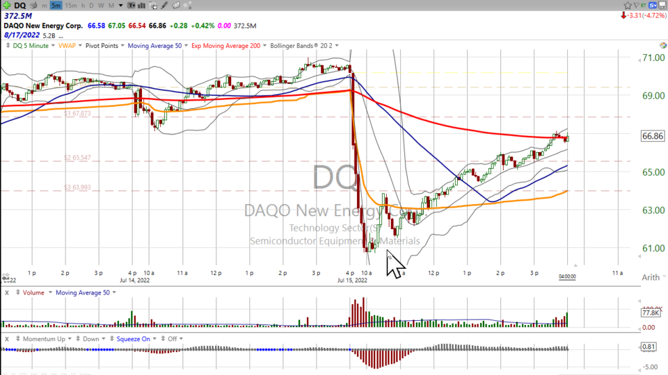 Here’s how we trade DAQO ($DQ) - July 15, 2022