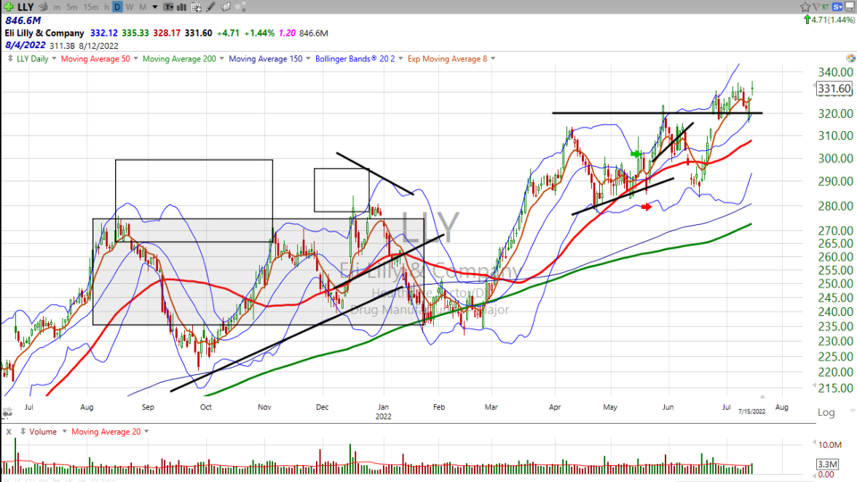 Weekend Update Video - July 15, 2022