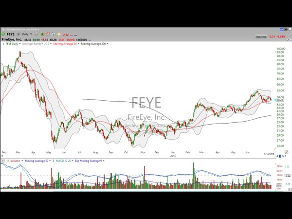 Here's your entry on FireEye (FEYE) (July 16, 2015)