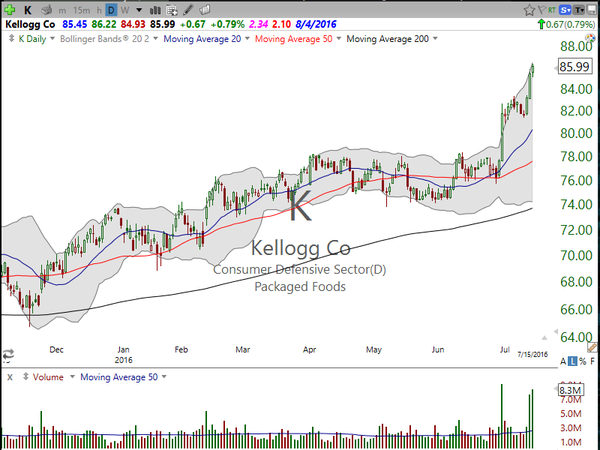 Stock Watch (July 15, 2016)