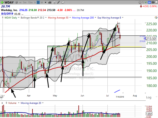 Strategy Session (July 16, 2019)