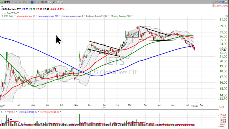 Airlines are coming in for a landing...or not? - July 16, 2021