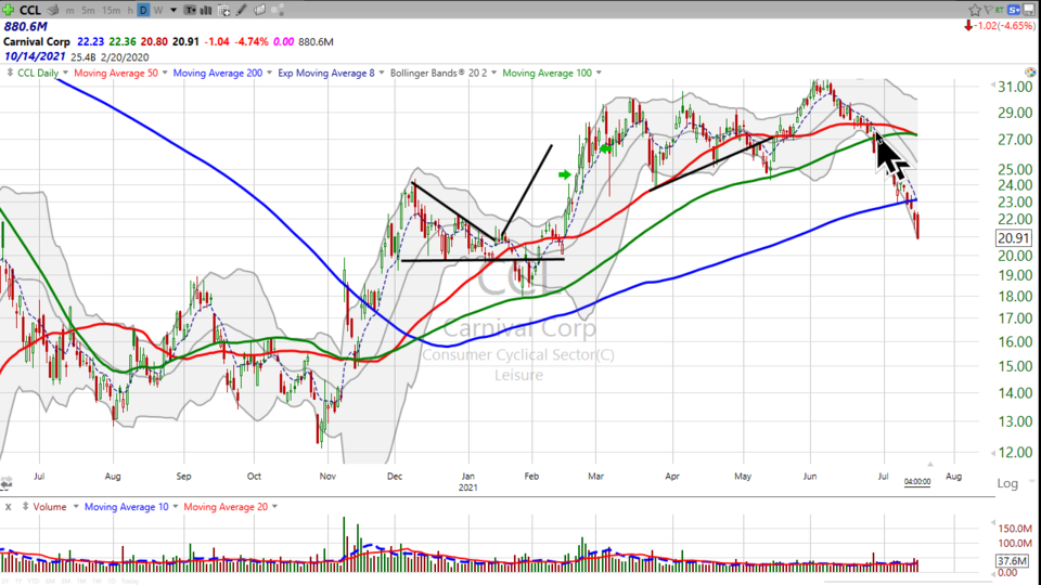 Weekend Update Video - July 16, 2021