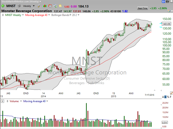 Sector Watch (July 17, 2015)