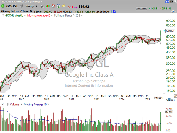 Stock Watch (July 17, 2015)