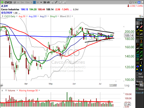 Stock Watch (July 17, 2020)