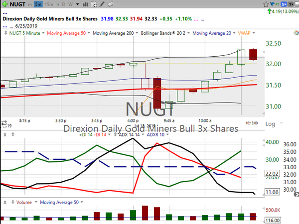 Strategy Session (July 18, 2019)