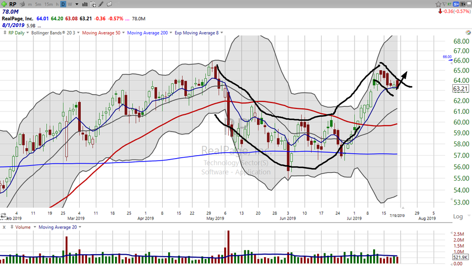 Here's my trade on RealPage (RP) (July 19, 2019)