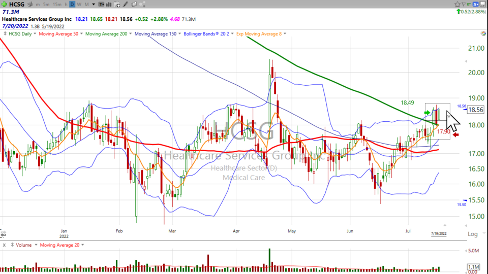 Strategy Session Video - July 19, 2022