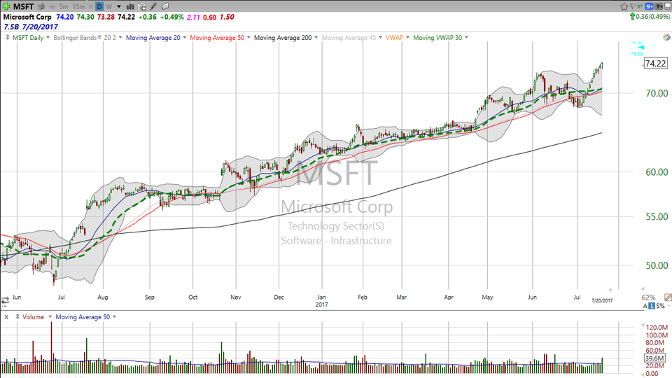 Microsoft (MSFT) blows away the numbers.  Buy or sell?  Here's my take. (July 20, 2017)