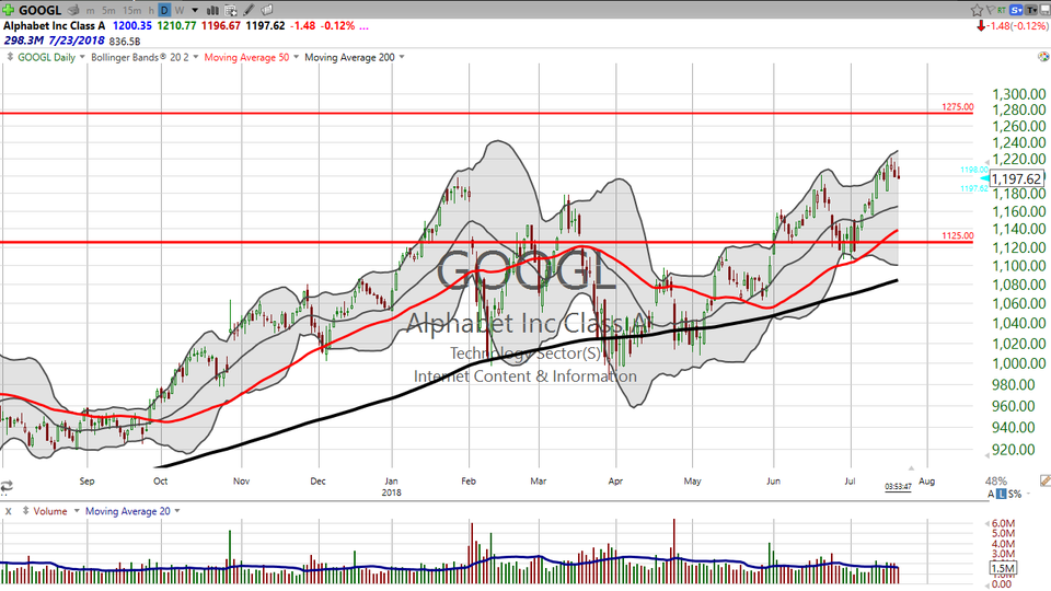 Thinking about trading Google next week when they report earnings on Monday?  Here's how I'm set up. (July 20, 2018)