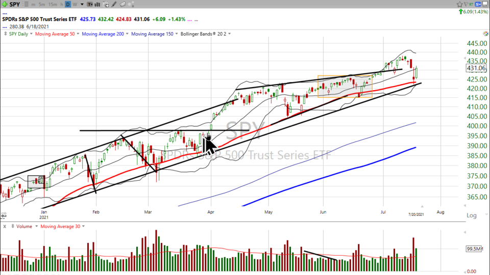 Strategy Session Video - July 20, 2021