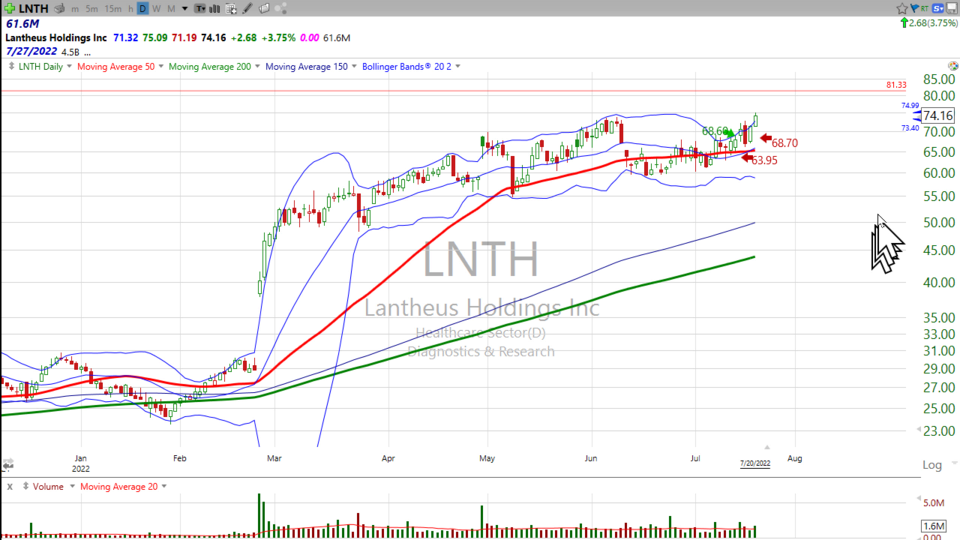 Strategy Session Video - July 20, 2022