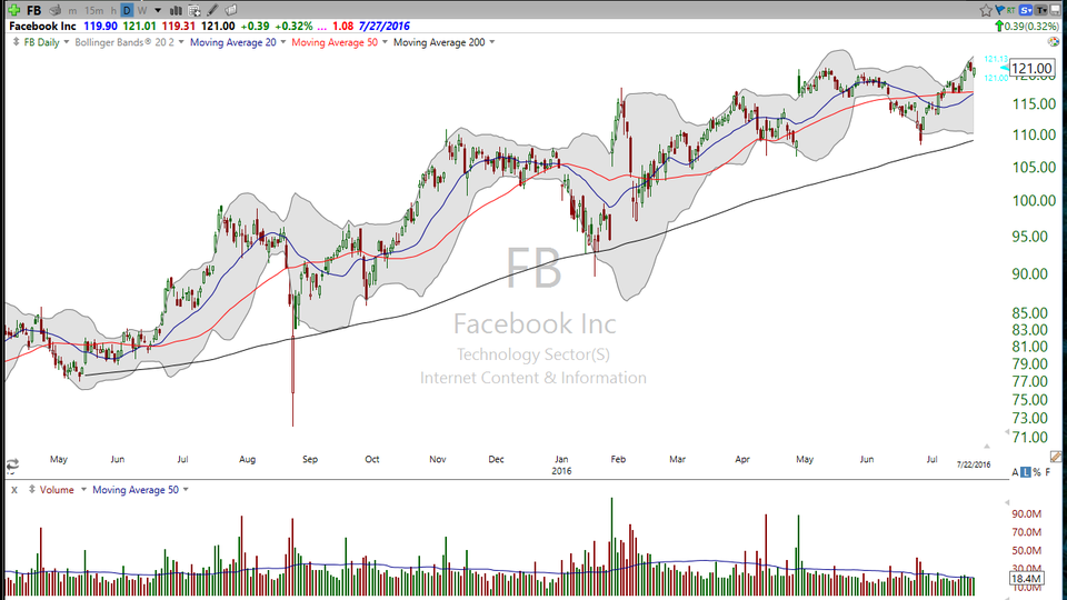 Want to trade Facebook (FB) over earnings.  Write down your plan. (July 22, 2016)