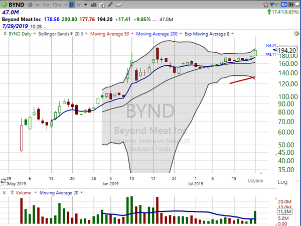 Strategy Session (July 22, 2019)