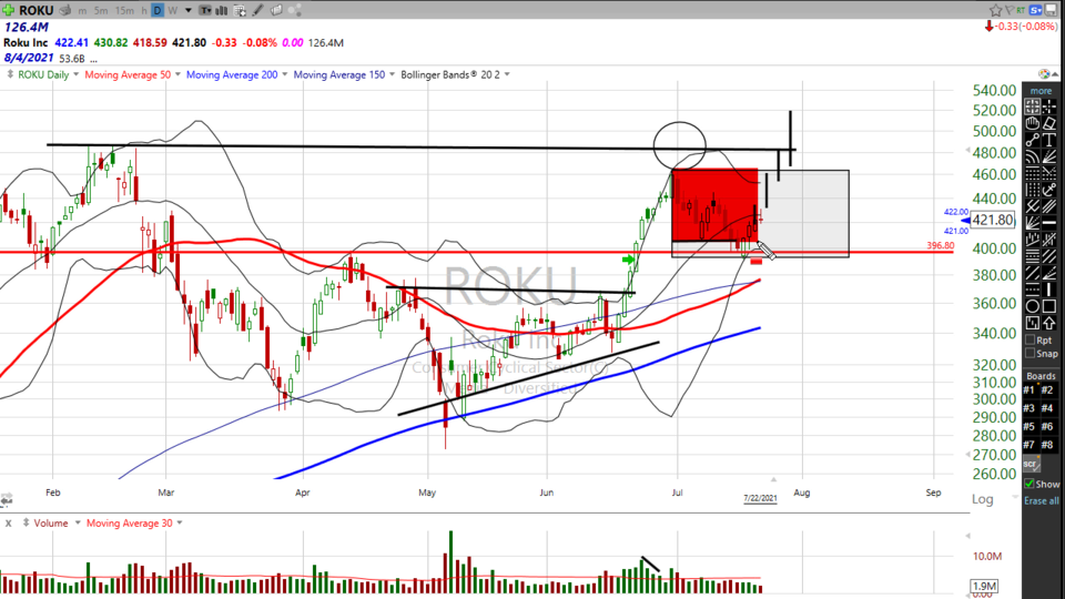 Strategy Session Video - July 22, 2021