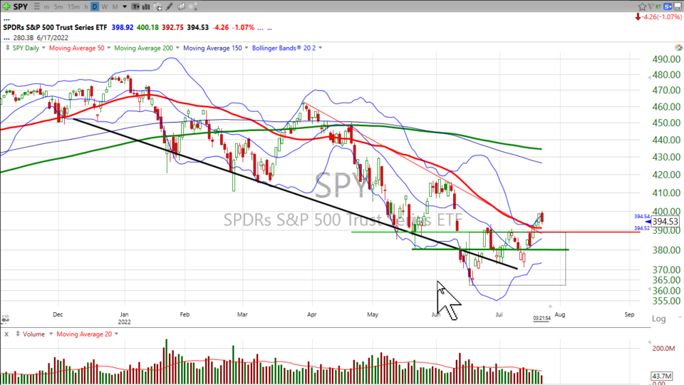 Weekend Update Video - July 22, 2022