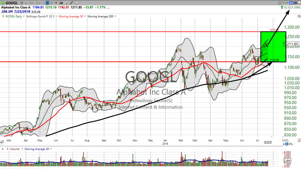 Alphabet ($GOOGL) reported some blowout earnings.  Here's how that iron condor trade that I described last week is going to work. (July 23, 2018)