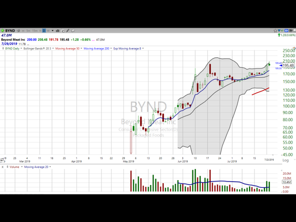 Here's my take on Amazon (AMZN), Apple (AAPL) and Beyond Meat (BYND) (July 23, 2019)