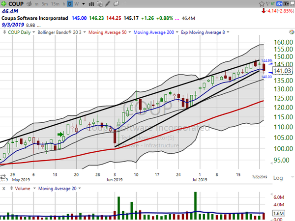 Strategy Session (July 23, 2019)