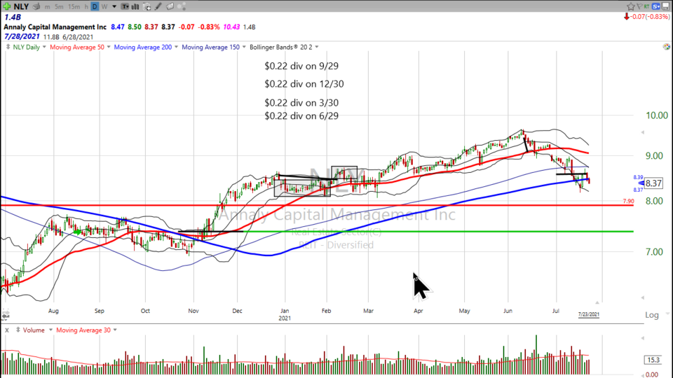 Weekend Update Video - July 23, 2021