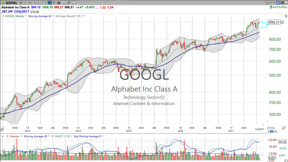 The A-to-Z on Alphabet (GOOGL) (July 24, 2017)