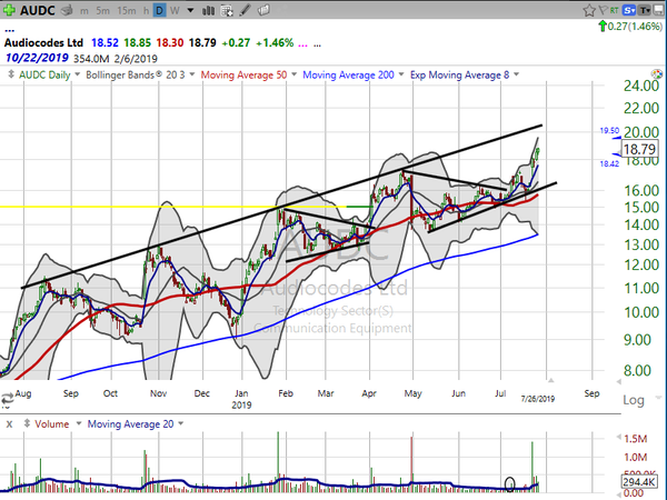 Stock Watch (July 26, 2019)