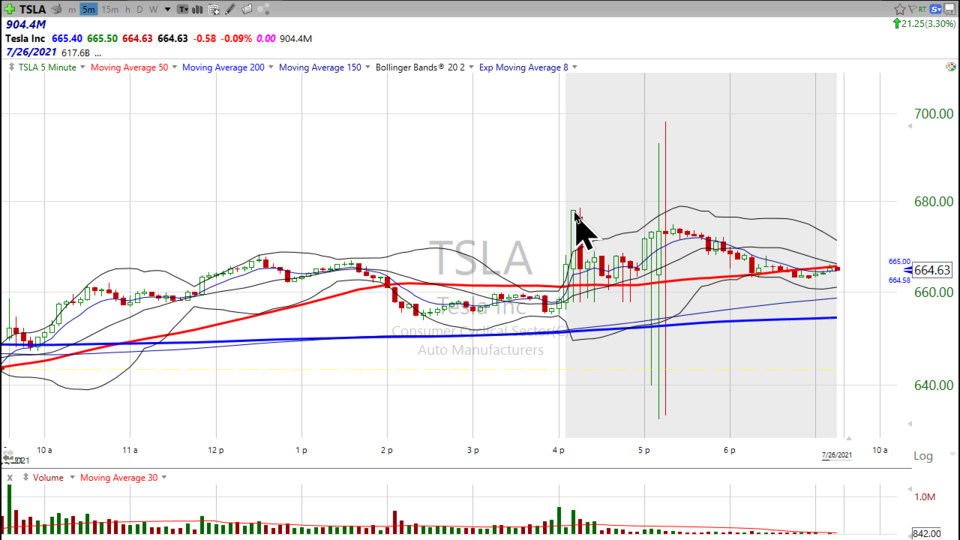 Thinking the bulls are going FSD mode in Tesla ($TSLA) tomorrow?  Watch this video before you buy. (July 26, 2021)