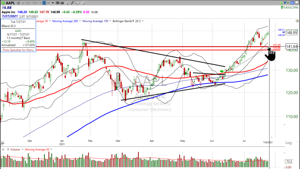 Strategy Session Video - July 26, 2021