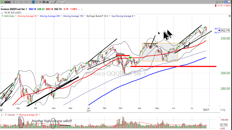 Strategy Session Video - July 27, 2021
