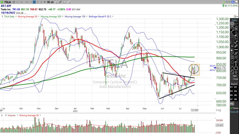 Strategy Session Video - July 27, 2022