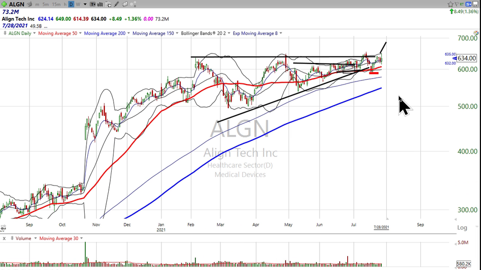 Does the blowout in Qualcomm's ($QCOM) earnings make this a good buy tomorrow? (July 28, 2021)
