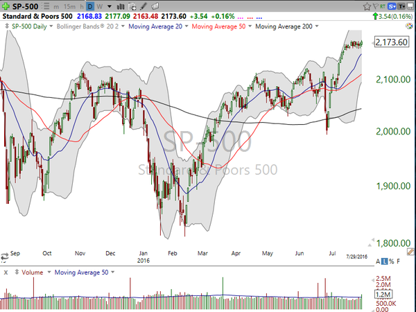 Market / Index Overview (July 29, 2016)
