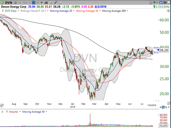 Sector Watch (July 29, 2016)