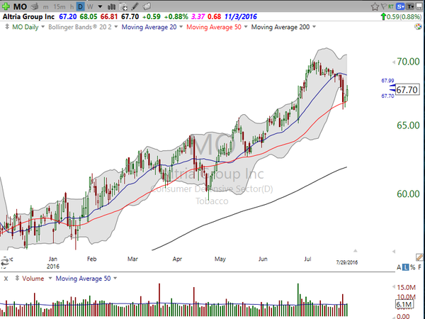 Stock Watch (July 29, 2016)