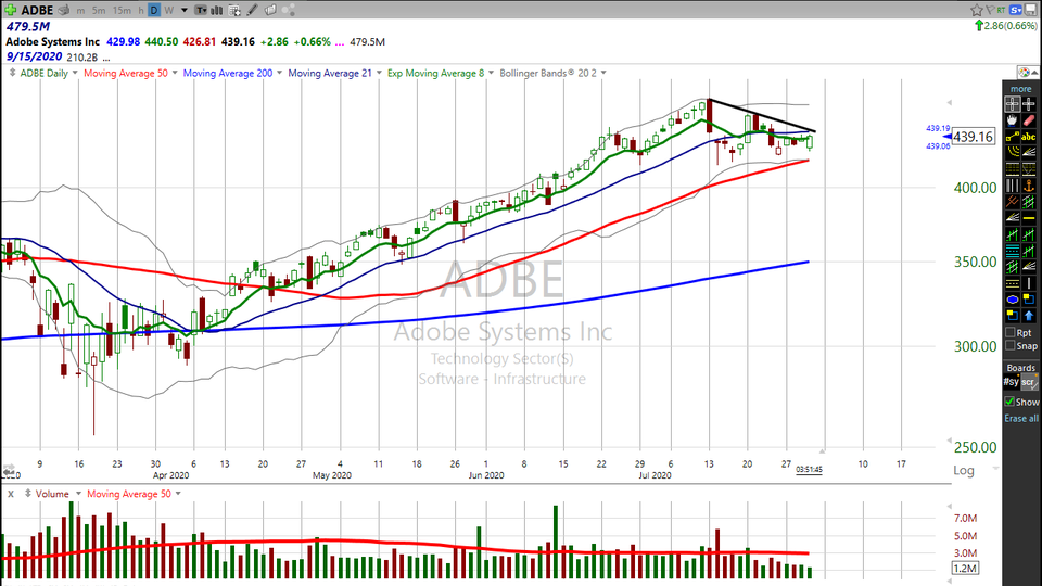 $NET and $ETSY -- a preview of coming attractions for Adobe ($ADBE) (July 30, 2020)