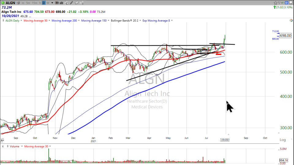 Weekend Update Video - July 30, 2021