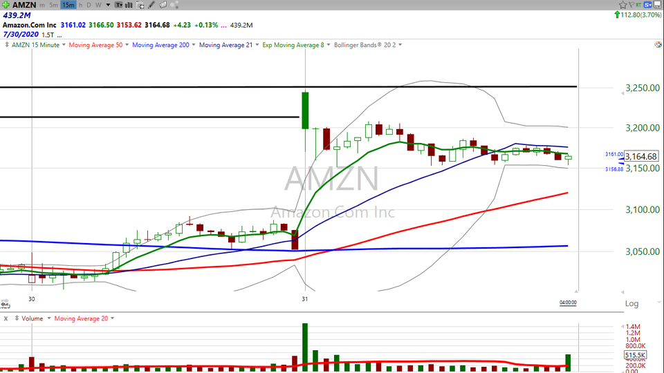 Here's how I'm tradin Apple ($AAPL)...and a few other monsters. (July 31, 2020)