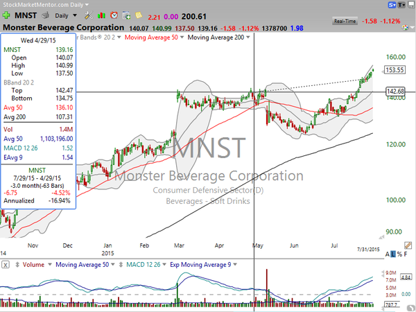 Sector Watch (August 01, 2015)