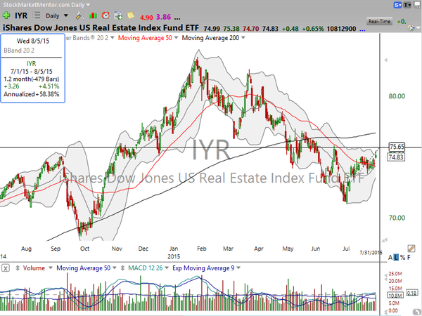 Stock Watch (August 01, 2015)