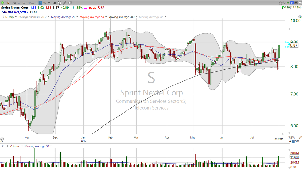 Here's your trade on Sprint (S). (August 01, 2017)